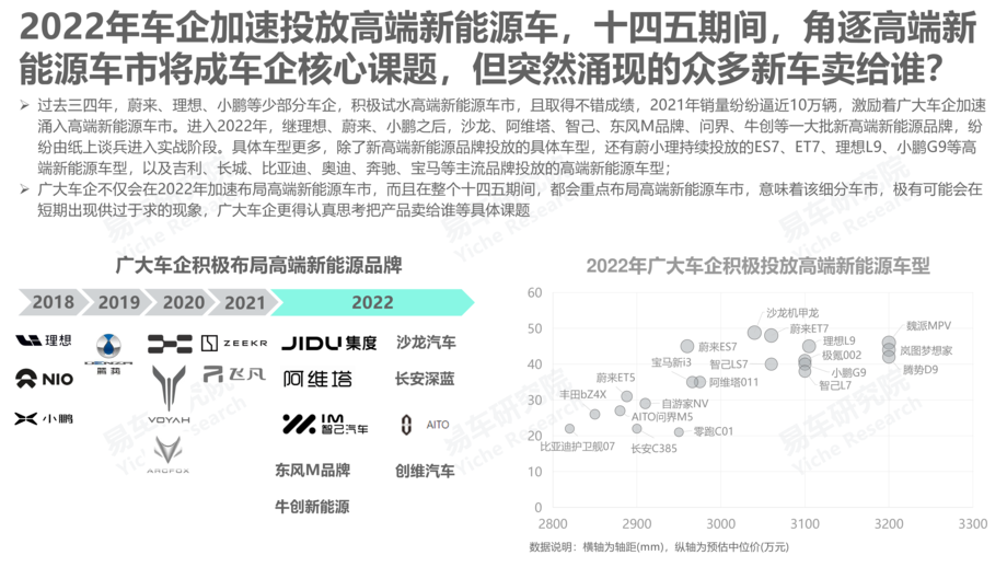 易车研究院:2022互联网车市洞察报告